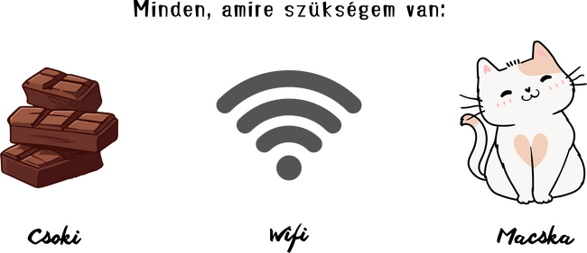 Cicajó! Minden, amire szükségem van: Csoki-Wifi-Macska